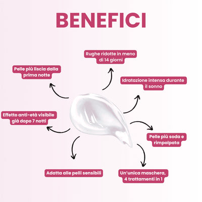 Beynia - Maschera coreana alla curcuma e collagene