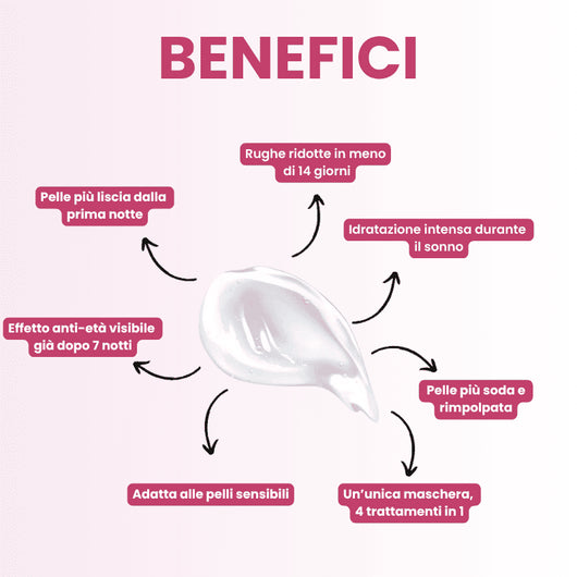 Beynia - Maschera coreana alla curcuma e collagene