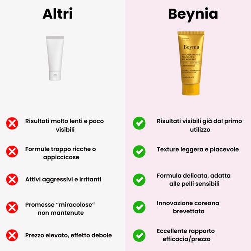 Beynia - Maschera coreana alla curcuma e collagene