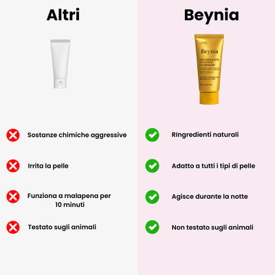 Beynia - Maschera coreana alla curcuma e collagene