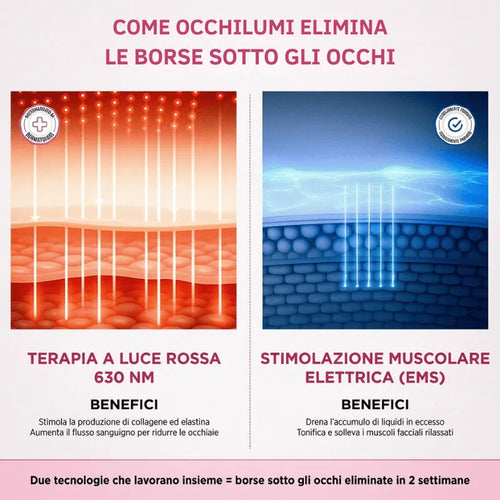 OcchiLumi® Terapia a Luce Rossa 2-in-1 + Balsamo Contorno Occhi