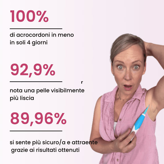 Kit completo BEYNIA™