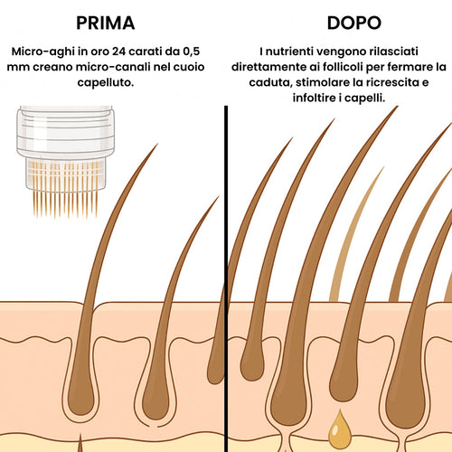 Tecnologia capillare Micro-infuse® Uomo