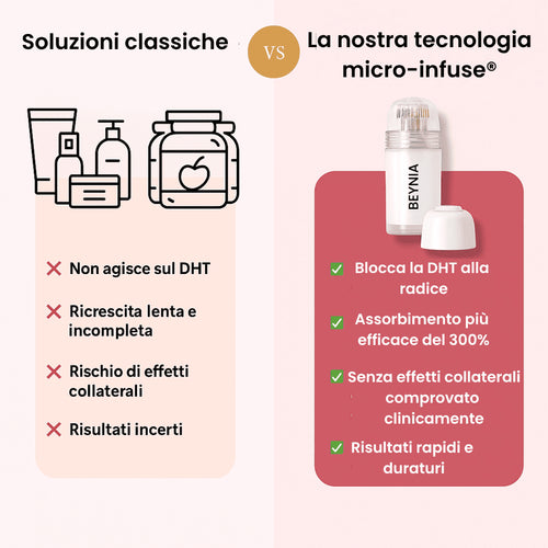 Tecnologia capillare Micro-infuse® Uomo