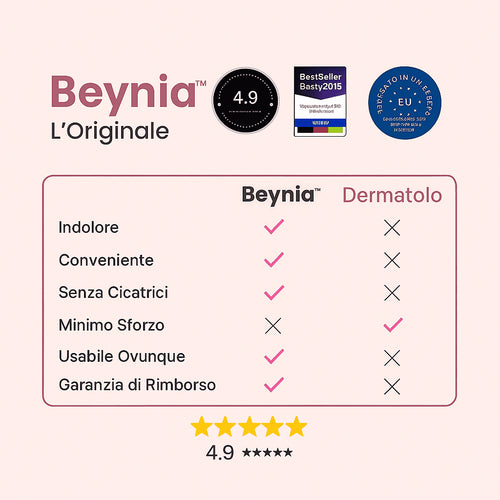 Kit completo BEYNIA™