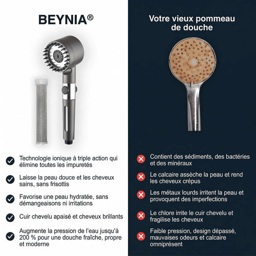 Commencez l’année sans sécheresse ni démangeaisons après chaque douche avec Beynia™