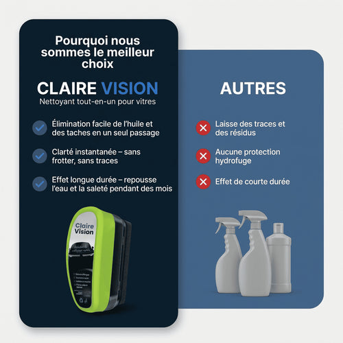 VisionClaire™ – Une clarté optimale par tous les temps