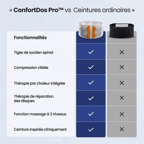 ConfortDos Pro™ - Ceinture de Soutien Lombaire avec Chaleur & Lumière Rouge