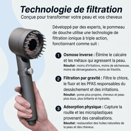 Commencez l’année sans sécheresse ni démangeaisons après chaque douche avec Beynia™