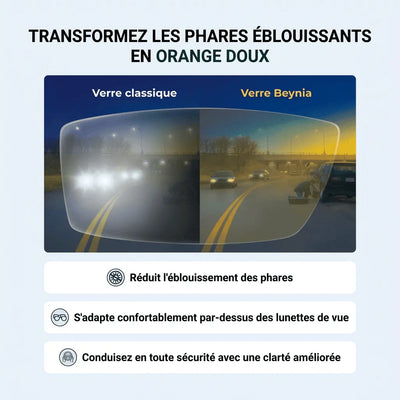 Lunettes Beynia™ avec technologie anti-éblouissement