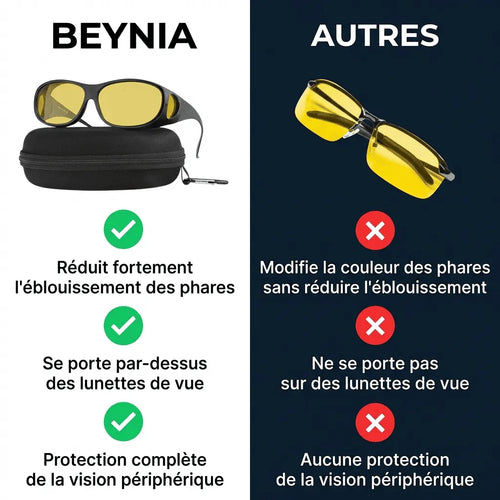 Lunettes Beynia™ avec technologie anti-éblouissement