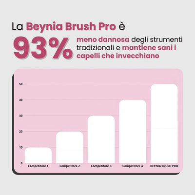 Beynia Spazzola Lisciante Portatile – Brush PRO