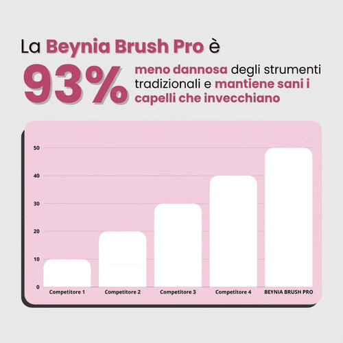 Beynia Spazzola Lisciante Portatile – Brush PRO
