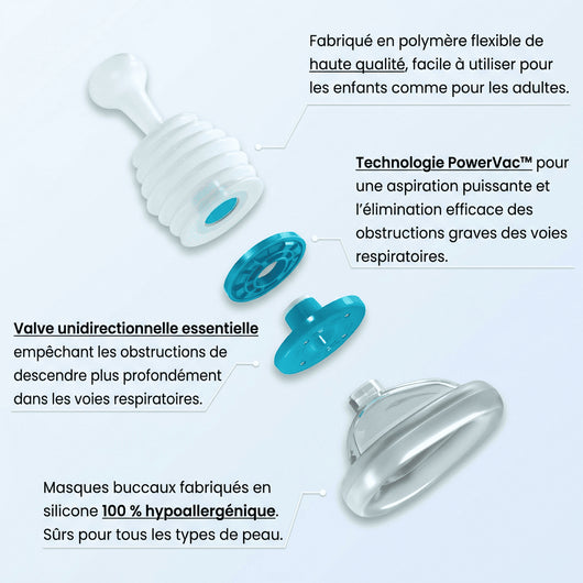 Beynia - Kit d’urgence pour les voies respiratoires